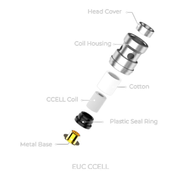 ⁦סלילים VAPORESSO Eco Universal Coils 1.0Ω⁩ – תמונה ⁦3⁩